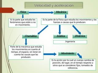 Física
Es la parte que estudia los
fenómenos que están o no
en movimiento.
Mecánica
Es la parte de la Física que estudia los movimientos y las
fuerzas o causas que lo producen.
Cinemática Estática Dinámica
Ingeniería
Parte de la mecánica que estudia
los movimientos en cuanto al
tiempo, el espacio, sin tener en
cuenta las causas que las
producen.
Movimiento
Es la acción por la cual un cuerpo cambia de
posición, de lugar, en el tiempo respecto a
otros que se consideran fijos, tomados de
referencia.
 