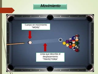 Movimiento
Cuerpo en movimiento
“MOVIL”
Línea que describe el
desplazamiento
“TRAYECTORIA”
 