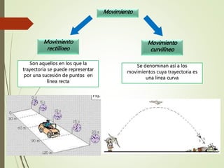 Movimiento
Movimiento
rectilíneo
Movimiento
curvilíneo
Son aquellos en los que la
trayectoria se puede representar
por una sucesión de puntos en
línea recta
Se denominan así a los
movimientos cuya trayectoria es
una línea curva
 