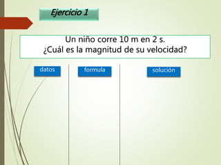 Un niño corre 10 m en 2 s.
¿Cuál es la magnitud de su velocidad?
Ejercicio 1
datos formula solución
 