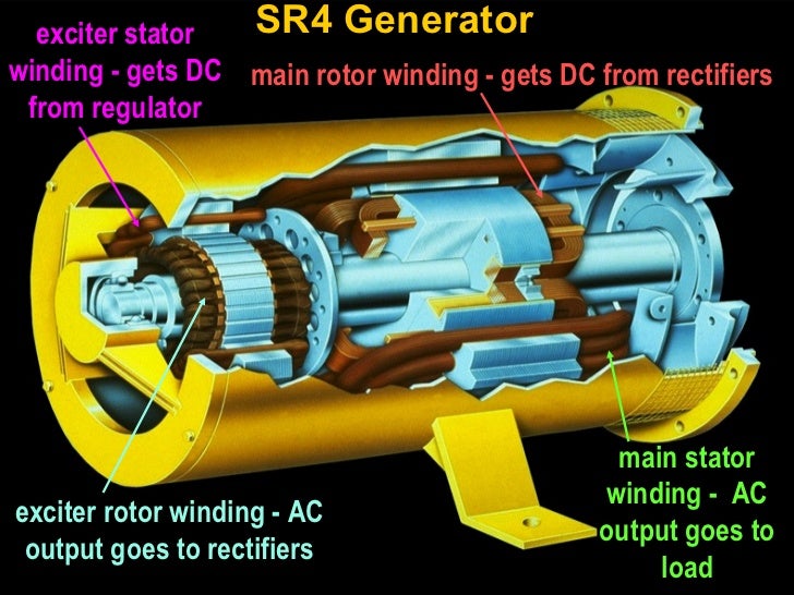 Principios de generación de voltaje