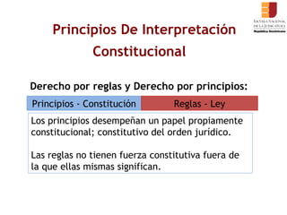 Derecho por reglas y Derecho por principios:   Principios De Interpretación Constitucional   Principios - Constitución Los principios desempeñan un papel propiamente constitucional; constitutivo del orden jurídico. Las reglas no tienen fuerza constitutiva fuera de la que ellas mismas significan.  Reglas - Ley 