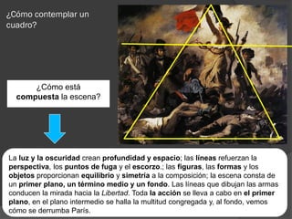 ¿Cómo contemplar un
cuadro?




      ¿Cómo está
  compuesta la escena?




La luz y la oscuridad crean profundidad y espacio; las líneas refuerzan la
perspectiva, los puntos de fuga y el escorzo.; las figuras, las formas y los
objetos proporcionan equilibrio y simetría a la composición; la escena consta de
un primer plano, un término medio y un fondo. Las líneas que dibujan las armas
conducen la mirada hacia la Libertad. Toda la acción se lleva a cabo en el primer
plano, en el plano intermedio se halla la multitud congregada y, al fondo, vemos
cómo se derrumba París.
 