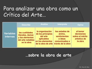 Para analizar una obra como un
Crítico del Arte…
               Describe            Analiza          Interpreta           Opina


                               la organización    los estados de        al tomar
             las cualidades
Variables                     de los principios       ánimo,           decisiones
            literales, (tema)
internas                           del arte        sentimientos      sobre el mérito
            y los elementos
                                  aplicables          e ideas          artístico de
            del arte notables
                              en los elementos comunicados a             la obra
                en la obra
                              de la obra de arte través de la obra




                   …sobre la obra de arte

                                                                           MA Rosa M. Brito
 
