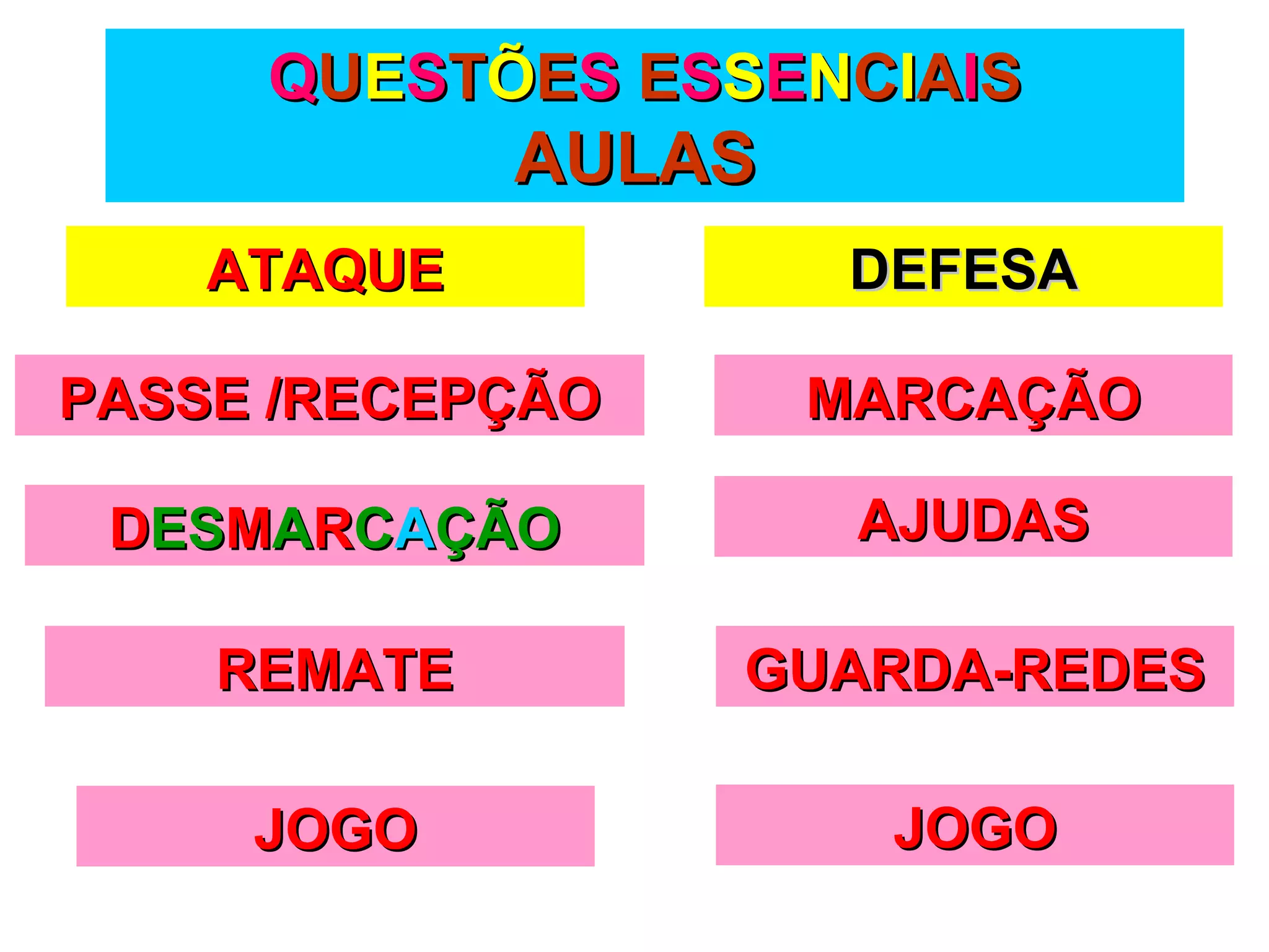 QQUUEESSTTÕÕEESS EESSSSEENNCCIIAAIISS
AULASAULAS
DDESESMMAARRCCAAÇÃOÇÃO
ATAQUEATAQUE
REMATEREMATE
PASSE /RECEPÇÃOPASSE /RECEPÇÃO
DEFESADEFESA
MARCAÇÃOMARCAÇÃO
AJUDASAJUDAS
JOGOJOGO
GUARDA-REDESGUARDA-REDES
JOGOJOGO
 