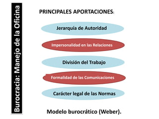 PRINCIPALES APORTACIONES: 
Modelo burocrático (Weber). 
Carácter legal de las Normas 
Formalidad de las Comunicaciones 
División del Trabajo 
Impersonalidad en las Relaciones 
Jerarquía de Autoridad 
Burocracia: Manejo de la Oficina  