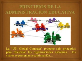 La “UN Global Compact” propone seis principios
para eficientar las organizaciones escolares, los
cuales se presentan a continuación…
 