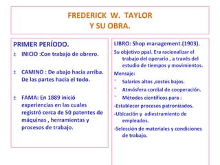 FREDERICK  W.  TAYLOR Y SU OBRA. PRIMER PERÍODO. INICIO :Con trabajo de obrero. CAMINO : De abajo hacia arriba. De las partes hacia el todo. FAMA: En 1889 inició experiencias en las cuales registró cerca de 50 patentes de máquinas , herramientas y procesos de trabajo. LIBRO: Shop management.(1903). Su objetivo ppal. Era racionalizar el trabajo del operario , a través del estudio de tiempos y movimientos. Mensaje: Salarios altos ,costos bajos. Atmósfera cordial de cooperación. Métodos científicos para : -Establecer procesos patronizados. -Ubicación y  adiestramiento de empleados. -Selección de materiales y condiciones de trabajo. 