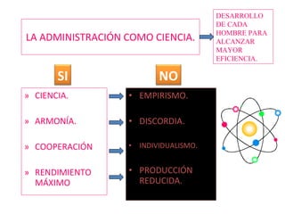 LA ADMINISTRACIÓN COMO CIENCIA. CIENCIA. ARMONÍA. COOPERACIÓN RENDIMIENTO MÁXIMO EMPIRISMO. DISCORDIA. INDIVIDUALISMO. PRODUCCIÓN REDUCIDA. DESARROLLO DE CADA HOMBRE PARA ALCANZAR MAYOR EFICIENCIA. SI NO 