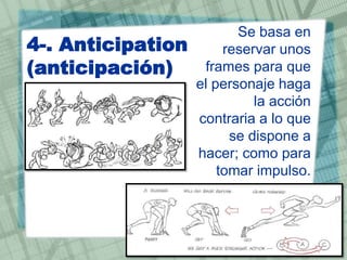 4-. Anticipation
(anticipación)

Se basa en
reservar unos
frames para que
el personaje haga
la acción
contraria a lo que
se dispone a
hacer; como para
tomar impulso.

 