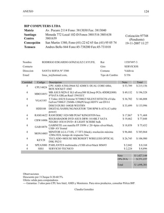 ANEXO
______________________________________________________________________________________________
124
BIP COMPUTERS LTDA
Matriz Av. Pocuro 2114 Fono: 3813030 Fax: 3813040
Santiago
Centro
Moneda 772 Local 102-D Fonos 3801516 3801638
3801639
Concepción San Martin 1380, Fono (41) 22 62 65 fax (41) 95 05 74
Temuco Andres Bello 844 Fono:45-738200 Fax:45-731018
Cotización 97748
(Pendiente)
19-11-2007 11:27
Nombre RODRIGO EDGARDO GONZALEZ CAYUFIL Rut 13587497-3
Contacto Giro SERVICIOS
Direccion SANTA SOFIA Nº 3580 Comuna Valdivia
Email linus_in@hotmail.com, Tipo de Cambio $ 556
Cantidad Codigo Descripcion Neto Total
4
CPU14824
CPU AMD ATHLON64 X2 4200CU DUAL CORE 64bit,
BOX SOCKET AM2
$ 53,789 $ 215,156
4
MBO14851
MB ASUS M2N-E SLI nForce500 SLImcp PCIx 4DDR2(800)
8*SATA GBLan Raid 1394 ECC
$ 49,132 $ 196,528
4
VGA3185
T.Video ASUS Extreme N7300GT/SILENT/HTD/256 nVidia
GeFore7300GT 256Mb-128b(PCIexp) HDTV out DVI-I
$ 36,702 $ 146,808
4
HDD108
DISCO DURO 160GB WESTRN
DIGITAL/SAMSUNG/MAXTOR 7200 RPM S-ATA (C/cable
power)
$ 33,499 $ 133,996
4 RAM14622 RAM DDR2 1024 MB PC667 KINGSTON box $ 17,867 $ 71,468
4
CRW14806
REGRABADOR DVD ASUS DRW-1814BLT SATA
NEGRO 18X18 DVD+-R LIGHT SCRIBE bulk
$ 19,462 $ 77,848
4
GAB14876
GABINETE con manilla FP 350W c/ 20+4pins silver/black,
USB+AV frontal
$ 18,858 $ 75,432
4
MON14803
MINITOR LG L1718S, 17 TFT (black), resolución máxima
1280x1024, tiempo de respuesta 5ms.
$ 96,466 $ 385,864
4
KEY28
TECLADO+MOUSE MICROSOFT WIRELESS OPTICAL
DSK PS2/U
$ 26,745 $ 106,980
4 SPEA3080 PARLANTES multimedia c/USB silver/black MS693 $ 2,042 $ 8,168
4 SSS1 SERVICIO TECNICO $ 2,224 $ 8,896
Neto $ 1,427,144
19% IVA $ 271,157
Total $ 1,698,301
Observaciones
Descuento por 3 Cheque 0-30-60 5%
Oferta valida para computadores
--- Garantías: 3 años para CPU box Intel, AMD y Monitores. Para otros productos, consultar Póliza BIP.
Claudia González
 