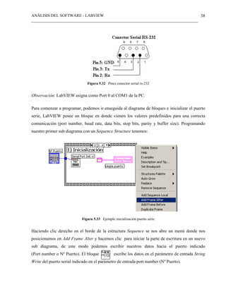 ANÁLISIS DEL SOFTWARE - LABVIEW
__________________________________________________________________________________
38
Figura 5.32 Pines conector serial rs-232
Observación: LabVIEW asigna como Port 0 al COM1 de la PC.
Para comenzar a programar, podemos ir enseguida al diagrama de bloques e inicializar el puerto
serie, LabVIEW posee un bloque en donde vienen los valores predefinidos para una correcta
comunicación (port number, baud rate, data bits, stop bits, parity y buffer size). Programando
nuestro primer sub diagrama con un Sequence Structure tenemos:
Figura 5.33 Ejemplo inicialización puerto serie
Haciendo clic derecho en el borde de la estructura Sequence se nos abre un menú donde nos
posicionamos en Add Frame Alter y hacemos clic para iniciar la parte de escritura en un nuevo
sub diagrama, de este modo podemos escribir nuestros datos hacia el puerto indicado
(Port number o Nº Puerto). El bloque escribe los datos en el parámetro de entrada String
Write del puerto serial indicado en el parámetro de entrada port number (Nº Puerto).
 