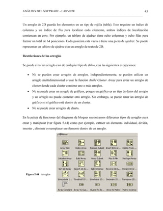 ANÁLISIS DEL SOFTWARE - LABVIEW
__________________________________________________________________________________
45
Un arreglo de 2D guarda los elementos en un tipo de rejilla (tabla). Esto requiere un índice de
columna y un índice de fila para localizar cada elemento, ambos índices de localización
comienzan en cero. Por ejemplo, un tablero de ajedrez tiene ocho columnas y ocho filas para
formar un total de 64 posiciones. Cada posición esta vacía o tiene una pieza de ajedrez. Se puede
representar un tablero de ajedrez con un arreglo de texto de 2D.
Restricciones de los arreglos
Se puede crear un arreglo casi de cualquier tipo de datos, con las siguientes excepciones:
• No se pueden crear arreglos de arreglos. Independientemente, se pueden utilizar un
arreglo multidimensional o usar la función Build Cluster Array para crear un arreglo de
cluster donde cada cluster contiene uno o más arreglos.
• No se puede crear un arreglo de gráficos, porque un gráfico es un tipo de datos del arreglo
y un arreglo no puede contener otro arreglo. Sin embargo, se puede tener un arreglo de
gráficos si el gráfico está dentro de un cluster.
• No se puede crear arreglos de charts.
En la paleta de funciones del diagrama de bloques encontramos diferentes tipos de arreglos para
crear y manipular (ver figura 5.44) como por ejemplo, extraer un elemento individual, dividir,
insertar , eliminar o reemplazar un elemento dentro de un arreglo.
Figura 5.44 Arreglos
 