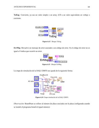 ANÁLISIS EXPERIMENTAL
______________________________________________________________________________________________
68
ToEng Convierte, ya sea un valor simple o un array A/D a un valor equivalente en voltaje o
corriente.
Figura 6.12 Bloque ToEng
ErrMsg Devuelve un mensaje de error asociado a un código de error. Si el código de error no es
igual a 0 indica que ocurrió un error.
Figura 6.13 Bloque ErrMsg
La etapa de simulación de la DAQ 1208FS nos queda de la siguiente forma:
Figura 6.14 Etapa simulación de la DAQ 1208FS
Observación: BoardNum se refiere al número de placa asociada con la placa configurada cuando
se instaló el programa InstaCal (igual número)
 