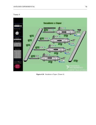 ANÁLISIS EXPERIMENTAL
______________________________________________________________________________________________
78
Tramo 4
Figura 6.26 Secadores a Vapor (Tramo 4)
 