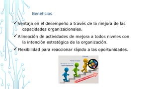 Beneficios
üVentaja en el desempeño a través de la mejora de las
capacidades organizacionales.
üAlineación de actividades de mejora a todos niveles con
la intención estratégica de la organización.
üFlexibilidad para reaccionar rápido a las oportunidades.
 