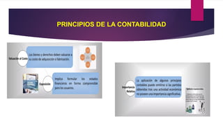 PRINCIPIOS DE LA CONTABILIDAD.pptxJKKKJJHJK | PPTX