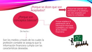 Principios de la contabilidad y su importancia | PPTX