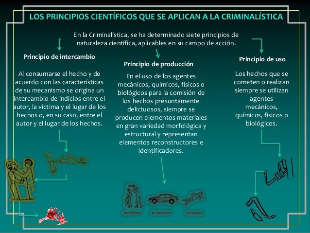 Principios de la criminalistica