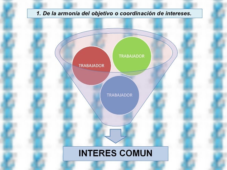 Principios de la dirección