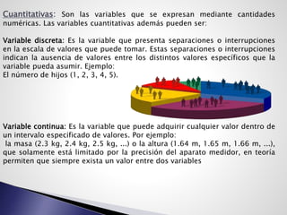 Cuantitativas: Son las variables que se expresan mediante cantidades
numéricas. Las variables cuantitativas además pueden ser:
Variable discreta: Es la variable que presenta separaciones o interrupciones
en la escala de valores que puede tomar. Estas separaciones o interrupciones
indican la ausencia de valores entre los distintos valores específicos que la
variable pueda asumir. Ejemplo:
El número de hijos (1, 2, 3, 4, 5).
Variable continua: Es la variable que puede adquirir cualquier valor dentro de
un intervalo especificado de valores. Por ejemplo:
la masa (2.3 kg, 2.4 kg, 2.5 kg, ...) o la altura (1.64 m, 1.65 m, 1.66 m, ...),
que solamente está limitado por la precisión del aparato medidor, en teoría
permiten que siempre exista un valor entre dos variables
 