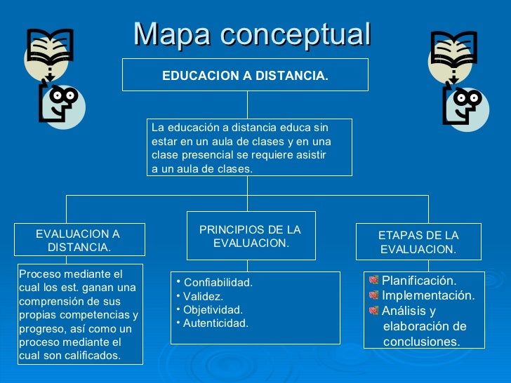Principios de la evaluacion.