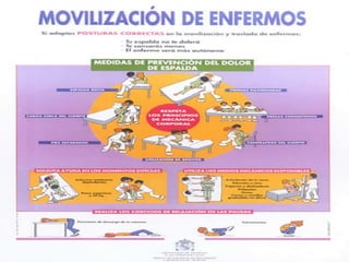 Principios de la mecanica corporal