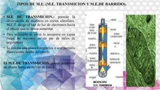 TIPOS DE M.E. (M.E. TRANSMICION Y M.E.DE BARRIDO).
• M.E DE TRANSMICION.- permite la
observación de muestras en cortes ultrafinos.
M.E.T, dirige el haz de luz de electrones hacia
el objeto que se desea aumentar.
• Para utilizarlo se corta la amuestra en capas
finas( no mayores de un par de miles de
angstroms)
• Se coloca una placa fotográfica o una pantalla
fluorescente detrás del objeto
El M.E.DE TRANSMICION puede aumentar
un objeto hasta un millón de veces.
 