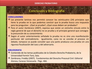 DERECHO PROBATORIO
Conclusión y Bibliografía
CONCLUSIONES
 Las presente laminas nos permitió conocer los veinticuatro (24) principios que
tiene la prueba en la que podemos concluir que la prueba busca una respuesta
para las preguntas: ¿Qué se prueba?, ¿Qué cosas deben ser probadas?
 Para el autor Zambrano (2007), expresa que existe un estrecho vinculo entre la
regla general de que el derecho no se prueba y el principio general que consagra
la presunción de su conocimiento.
 Según el autor anteriormente señalado la prueba no es sino una manifestación
particular del contradictorio. Igualmente, cono no se concibe el proceso sin
debate, tampoco se puede concebir que una parte produzca una prueba sin una
rigurosa fiscalización del Juez y del adversario.
BIBLIOGRAFIA
 Contenido de los temas publicados de la Cátedra Derecho Probatorio, de la
Universidad Fermín Toro, Saia.
 Zambrano, Freddy (2007). Fundamentos del Derecho Procesal Civil. Editorial
Atenea, Caracas Venezuela. Págs. 466.
CONCLUSIONES
 Las presente laminas nos permitió conocer los veinticuatro (24) principios que
tiene la prueba en la que podemos concluir que la prueba busca una respuesta
para las preguntas: ¿Qué se prueba?, ¿Qué cosas deben ser probadas?
 Para el autor Zambrano (2007), expresa que existe un estrecho vinculo entre la
regla general de que el derecho no se prueba y el principio general que consagra
la presunción de su conocimiento.
 Según el autor anteriormente señalado la prueba no es sino una manifestación
particular del contradictorio. Igualmente, cono no se concibe el proceso sin
debate, tampoco se puede concebir que una parte produzca una prueba sin una
rigurosa fiscalización del Juez y del adversario.
BIBLIOGRAFIA
 Contenido de los temas publicados de la Cátedra Derecho Probatorio, de la
Universidad Fermín Toro, Saia.
 Zambrano, Freddy (2007). Fundamentos del Derecho Procesal Civil. Editorial
Atenea, Caracas Venezuela. Págs. 466.
 