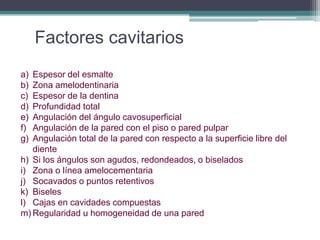 Factores cavitarios
a)
b)
c)
d)
e)
f)
g)

Espesor del esmalte
Zona amelodentinaria
Espesor de la dentina
Profundidad total
Angulación del ángulo cavosuperficial
Angulación de la pared con el piso o pared pulpar
Angulación total de la pared con respecto a la superficie libre del
diente
h) Si los ángulos son agudos, redondeados, o biselados
i) Zona o línea amelocementaria
j) Socavados o puntos retentivos
k) Biseles
l) Cajas en cavidades compuestas
m) Regularidad u homogeneidad de una pared

 
