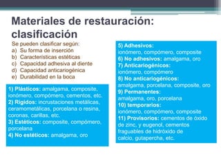 Materiales de restauración:
clasificación
Se pueden clasificar según:
a) Su forma de inserción
b) Características estéticas
c) Capacidad adhesiva al diente
d) Capacidad anticariogénica
e) Durabilidad en la boca
1) Plásticos: amalgama, composite,
ionómero, compómero, cementos, etc.
2) Rígidos: incrustaciones metálicas,
ceramometálicas, porcelana o resina,
coronas, carillas, etc.
3) Estéticos: composite, compómero,
porcelana
4) No estéticos: amalgama, oro

5) Adhesivos:
ionómero, compómero, composite
6) No adhesivos: amalgama, oro
7) Anticariogénicos:
ionómero, compómero
8) No anticariogénicos:
amalgama, porcelana, composite, oro
9) Permanentes:
amalgama, oro, porcelana
10) temporarios:
ionómero, compómero, composite
11) Provisorios: cementos de óxido
de zinc, y eugenol, cementos
fraguables de hidróxido de
calcio, gutapercha, etc.

 
