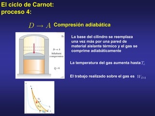 El ciclo de Carnot:
proceso 4:
Compresión adiabática
La base del cilindro se reemplaza
una vez más por una pared de
material aislante térmico y el gas se
comprime adiabáticamente
La temperatura del gas aumenta hasta
El trabajo realizado sobre el gas es
 