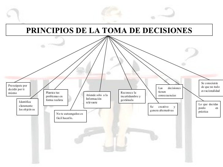 3 Principios De La Toma De Decisiones