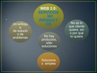 WEB 2.0:
                 SERVICIOS
                   , NO
•                PRODUCT
    Un enfoqu       OS           No es lo
         e                     que cliente
    de solució                 quiere, sin
       n de                     o por qué
    problemas       No hay      lo quiere
                  productos,
                     sólo
                  soluciones



                  Solucione
                  s simples
 