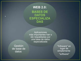 WEB 2.0:
                  BASES DE
•                  DATOS
                 ESPECIALIZA
                    DAS


                      Aplicaciones
                 más importantes han s
                  ido respaldadas por
                   una base de datos
                     especializada
     Gestión                             "Infoware" en
    de base de                              lugar de
      datos                              simplemente
                                           "software"
 