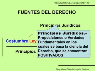 Principios Del Derecho Civil Y Propiedad Privada | PPT