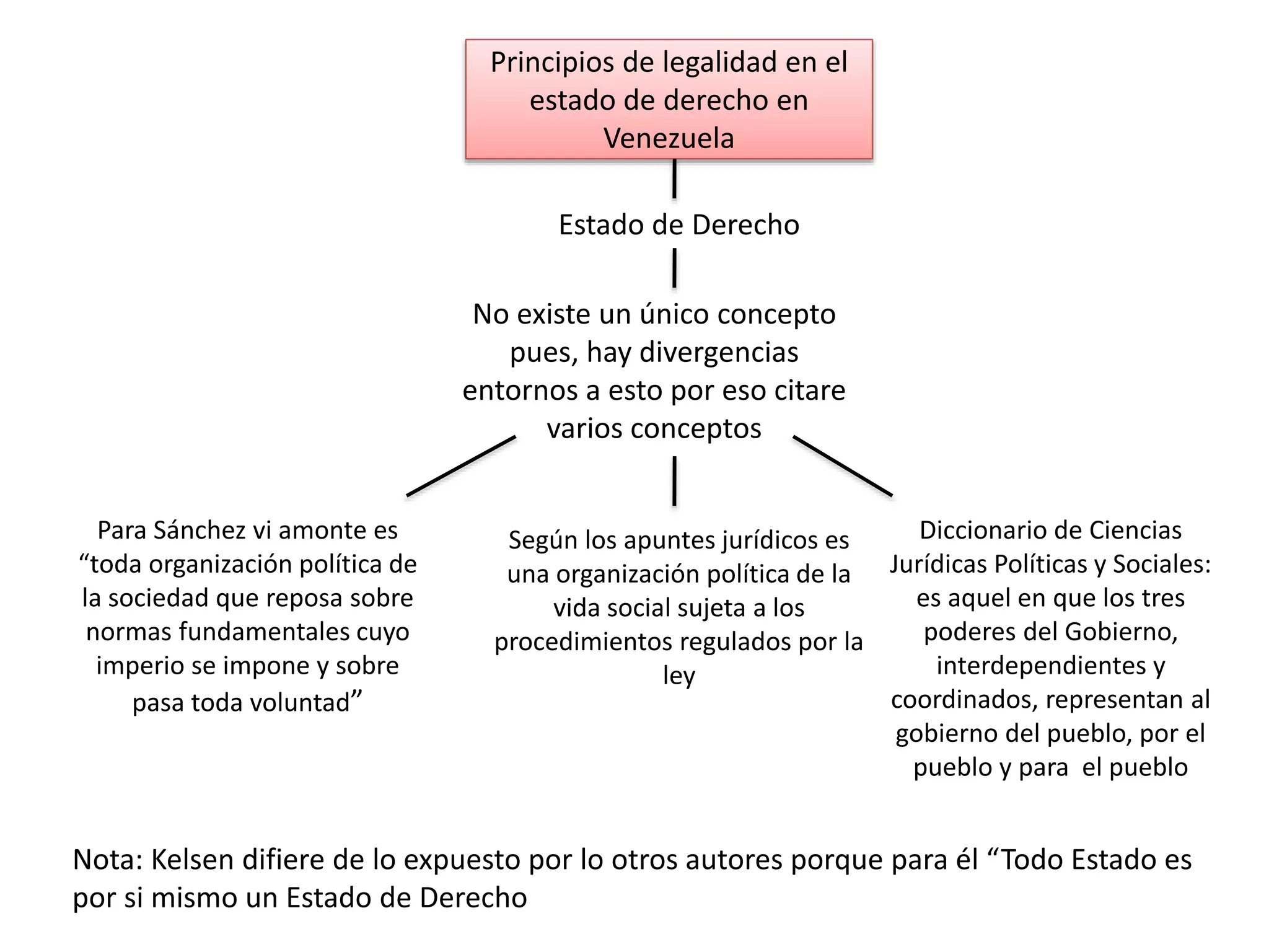 Principios de legalidad en el estado de derecho en venezuela | PPT
