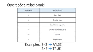Operações relacionais
Examples: 2>2 FALSE
3>2 TRUE
 