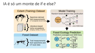 IA é só um monte de if e else?
 