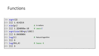 Functions
Natural logarithm
In radians
 