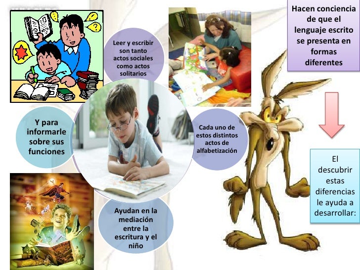 Principios del lenguaje escrito