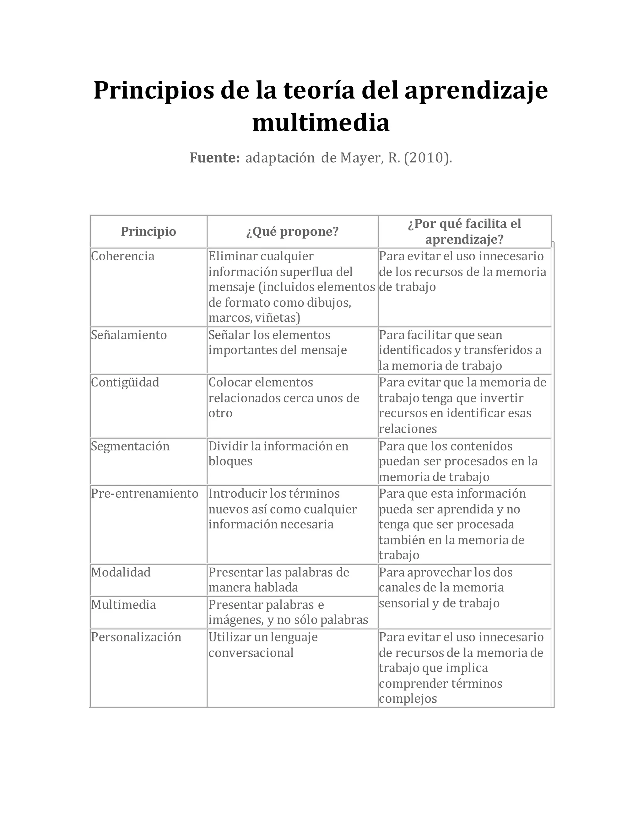 Principios de mayer | DOCX