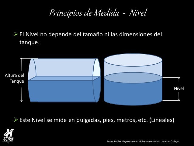 Principios de Medida - Nivel