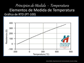 James Robles, Departamento de Instrumentación, Huertas College 
Principios de Medida - Temperatura 
Elementos de Medida de Temperatura 
Gráfica de RTD (PT-100) 
Resistencia (Ω) 
400 
300 
200 
100 
0 
-100 
-300 0 300 600 900 
Temperatura (°C)  