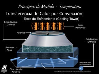 James Robles, Departamento de Instrumentación, Huertas College 
Principios de Medida - Temperatura 
Transferencia de Calor por Convección: 
Torre de Enfriamiento (Cooling Tower) 
Salida Agua Enfriada 
Entrada Agua Caliente 
Calor Removido 
Abanico 
Lluvia de Agua 
Dirección del Aire Frío 
Bomba de Agua de Enfriamiento  