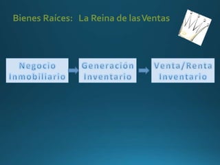 Principios de Mercadotecnia Bienes Raíces (UNAM).pptx
