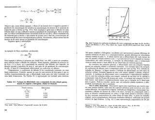 ou
matematicamente por
Fig. 10.4 Varia9iio do coeficiente de difusiio (D) com a composi9iio nas ligas Au-Ni, Au-Pd e
Au-PI. (De Matano, C.,Proc. Phys. Math. Soc. Japall, 15,405 [1933];JapaIlJour. Phys., 8,109
[1933].)
o~O~~2;O=~4~O=~60~~8::0::'1JOO
Concentral;ao, atomos % de Au I
2
o
~4
c::i
6
~
E
o
8
[
dnA] aA
nA +(a)- -
dx 67
Observe que, nesta ultima equa~ao, 0 fluxo (J) de Momos de A e negativo quando 0
gradiente de concentra~ao for positivo (a concentra~ao de atomos de A aumenta da
esquerda para a direita na Fig. 10.3). Este resultado e geral para a difusao em uma
solu~ao ideal, ou seja, a difusao e oposta ao gradiente de concentra~ao. Deve-se notar
que, se 0 fluxo considerado fosse 0 de atomos deB em vez deA, 0 fluxo resultante iria
da esquerda para a direita, 0 que estaria de acordo com 0 fato de a concentra~ao do
componenteB decrescer daesquerda para a direita. Novamente, 0 fluxo (neste caso de
atomos de B) seria oposto ao gradiente de concentra~ao.
Fa~amos agora a substitui~ao
a2
D=-
67
dx
Tabela 10.1 Varia~o da difusividade com a composi.;ao de uma 8Olu.;ao gasosa
bimiria de oxigenio e hidrogenio. (Dados de Deutsch)
na equa~ao do fluxo resultante, produzindo
dnA
J=-DA
Esta equa~ao e identica aproposta por Adolf Fick,1 em 1855, a partir de considera-
goes teoricas sobre a difusao em solu~oes. Nesta equa~ao, chamada de primeira lei
de Fick, J e 0 fluxo, ou a quantidade de material, que difunde, por segundo, na
dire~ao normal asuperficie de area A, sob a~ao de urn gradiente de concentra~ao
dnA/dx. 0 fatorD e denominado difusividade ou coeficiente de difusiio.
Originalmente, 0 coeficiente de difusao D foi considerado constante em uma
dada temperatura. Contudo, apenas no caso de uma mistura de dois gases e que se
verifica experimentalmente que a difusividade tende para. urn valor constante em
uma dada temperatura. Na Tabela 10.1 e apresentado urn exemplo para misturas
dos gases oxigenio e hidrogenio, escolhidos por apresentarem grande diferen~a de
massas atomicas (16 para 1) e, conseqiientemente, grande diferen~a de velocidades
lineares medias (4 para 1). A tabela mostra que a difusividade (D) varia menos do
que 5% quando a fra~ao atomica n1/(n1 + n2) varia de 0,25 a 0,75. Quando as massas
moleculares sao mais proximas, a varia~ao da difusividade com a composi~ao
torna-se ainda menor e mais diffcil de ser observada em misturas gasosas.
Ao contrario das solu~oes gasosas, a difusividade tanto em solu~oes lfquidas
quanta em solu~oes solidas e raramente constante. Urn exemplo tfpico da varia~ao
do coeficiente de difusao com a composi~ao pode ser visto na Fig. lOA, retirada do
trabalho de Matano.2
A figura mostra a varia~ao da difusividade em tres tipos de
solu~oes solidas, formadas ligando-se Duro com nfquel, pahidio e platina, respecti-
vamente. A mudan~a da difusividade com a composi~ao e especialmente significa-
tiva no caso das solu~oes solidas ouro-nfquel, variando de urn fator de 10, quando a
composi~ao varia de 20 para 80 Momos por cento. A varia~ao nas solu~oes Au-Pt e
bern menor, mas ainda e consideravelmente maior que a varia~ao de D observada
para os gases. Pode-se concluir, assim, que, em solu~oes solidas metaIicas, a difu-
sividade normalmente nao e constante.
10.4 0 efeito Kirkendall. Discutamos agora uma experiencia que mostra que,
em uma solu~ao binaria, cada uma das especies atomicas pode mover-se com velo-
cidade diferente. Na experiencia original, realizada por Smigelskas e Kirkendall 3 foi
estudada a difusao de aromos de cobre e de zinco, na faixa de composi~ao o~de 0
zinco se dissolve completamente no cobre e a liga ainda possui a estrutura cubica
de face centrada caracterfstica do cobre (faixa do latao alfa). A partir do trabalho
original, outros pesquisadores obtiveram resultados identicos, utilizando urn grande
numero de ligas binarias. A Fig. 10.5 e uma representa~ao esquematica de urn par
0,767
0,778
0,803
Difusividade
D
Fraftlo atomica
ll,
ll, + liz
0,25
0,50
0,75
'Fick, Adolf, "Uber Diffusion", Poggendorffs Annalen, 94,59 (1855). 'Matano, C., Proc. Phys. Math. Soc., Japan, 15,405 (1933); Japan J. Phys., 8, 109 (1933).
'Smigelskas, A. D. e Kirkendall, E. 0., Trans. AlME, 171, 130 (1947).
326
327
 