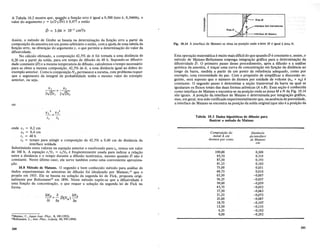 A Tabela 10.2 mostra que, quando a fun9ao erro e igual a 0,500 (isto e, 0,5UUUo), 0
valor do argumento y = (x/2VDi) e 0,477 e entao
fj = 3,04 X 10-7
cm2
/s
Assim, 0 metodo de Grube se baseia na determina9ao da fun9ao erro a partir da
composi9aO da amostra em um ponto arbitnirio e entao, com a ajuda de uma tabela da
fun9ao erro, na obtem;ao do argumento y, 0 que permite a determina9ao do valor da
difusividade.
No calculo efetuado, a composi9ao 42,5% de A foi tomada a uma distancia de
0,20 cm a partir da solda, para urn tempo de difusao de 40 h. Supondo-se difusivi-
dade constante (1'» e a mesma temperatura de difusao, calculemos 0 tempo necessario
para se obter a mesma composi9ao, 42,5% deA, a uma distancia igual ao dobro do
exemplo anterior. Comoa composi9ao NA permanece a mesma, este problema requer
que 0 argumento da integral de probabilidade tenha () mesmo valor do exemplo
anterior, ou seja,
Xl X2
2.JDt; : 2VJJtz
ou
X1
2
X2
2
- - : -
tl t2
AreaM
Interface dos marcadores
AreaN
Interface de Matano
Fig. 10.14 A interface de Matano se situa na posi<;:ao onde a area M eigual aarea N.
Esta opera9ao matematica e muito mais dificil do que quandoDe constante e, assim, 0
metodo de Matano-Boltzmann emprega integra9ao grcifica para a determina9ao da
difusividade D. 0 primeiro passo desse procedimento, apos a difusao e a analise
quimica da amostra, e tra9ar uma curva de concentra9ao em fun9ao da distancia ao
longo da barra, medida a partir de urn ponto de referencia adequado, como por
exemplo, uma extremidade do par. Com 0 proposito de simplificar a discussao se-
guinte, sera suposto que 0 mimero de ,ltomos por unidade de volume (nA + nB) e
constante. 0 segundo passo e determinar a se9ao transversal da barra na qual se
igualaram os fluxos totais das duas formas atomicas (A eB). Essa se9ao econhecida
como interface de Matano e encontra-se na posi9ao onde as areas MeN da Fig. 10.14
sao iguais. A posi9ao da interface de Matano e determinada por integra9ao gr:ifica,
mas, em geral, tern sido verificado experimentalmente que, naausencia de porosidade,
a interface de Matano se encontra na posi9ao da solda original (que nao e a posi9ao da
Tabela 10.3 Dados hipoteticos de difusao para
ilustrar 0 metodo de Matano
onde XI = 0,2 cm
X2 = 0,4 cm
tl 40 h
t2 = tempo para atingir a composi9ao de 42,5% a 0,40 cm de distancia da
interface soldada
Substituindo estesvalores na equa9ao anterior e resolvendo para t2 , temos urn valor
de 160 h. A equa9aoxl
2
/tl = X22/t2 e freqiientemente usada para indicar a rela9ao
entre a distancia e 0 tempo durante a difusao isotermica, mesmo quando D nao e
constante. Neste ultimo caso,ela serve tambem como uma conveniente aproxima-
9ao.
10.8 Metodo de Matano. 0 segundo e bern conhecido metodo para analise de
dados experimentais de amostras de difusao foi idealizado por Matano,15 que 0
propos em 1933. Ele se baseia na solU9ao da segunda lei de Fick, proposta origi-
nalmente por BOltzmannl6
em 1894. Neste metodo sup6e-se que a difusividade e
uma fun9ao da concentra9ao, 0 que requer a solu9ao da segunda lei de Fick na
forma
15Matano, C., Japan Jour. Phys., 8, 109 (1933).
16Boltzmann, L., Ann. Phys., Leipzig, 53,959 (1894).
340
Composil;iio do
metal A em
atomos par cento
100,00
93,75
87,50
81,25
75,00
68,75
62,50
56,25
50,00
43,75
37,50
31,25
25,00
18,75
12,50
6,25
0,00
Distlinda
da interface
de Marano
cm
0,508
0,314
0,193
0,103
0,051
0,D18
-0,007
-0,027
-0,039
-0,052
-0,062
-0,072
-0,087
-0,107
-0,135
-0,182
-0,292
341
 