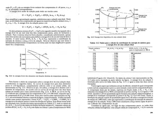 Fig. 12.5 Energia livre hipotetica de uma solU9aO ideal.
2.100
6.300 . I'
Energla Ivre
da soluc;:ao
4.200
8.400
b
GOa Energia livre dos
-C:.0mponentes
___ . . GO I
_ _ ~ ~ A
1 - -
----k~
--
Ok----..l...----.....L.-----l.-------,I 0
0,25 0,50 0,75 r....l.- Energia livre
'-... .,/ de mistura
-......... NA -2.100
-------
-2.100
6.300
4.200
'0
E
.....
-,
2.100
Tabela 12.2 Dados para 0 cilenl0 da contribui"ao da entropia de mistnra para
a energia livre de nma solUl;ao ideal
1
onde GO" eGOB sao as energias livres molares dos componentes A e B puros, e aA e
aB, as atividades coITespondentes.
Aenergialivre molar da s61u~ao pode entao ser escrita como
Os dois primeiros termos (NAGoA+N00°B) do segundo membro da equa~ao sao a
energia livre de um mol total dos dois componentes puros, antes de formarem a
solu~ao. Para 0 sistema imisdvel ferro-chumbo, considerado anteriormente, apenas
estes dois termos sao necessarios para definir a energia livre de um mol total de ferro e
chumbo. 0 outro termo, RT(NA In N A + N B In N B), representa a contribui~ao da
entropia de mistura a energ;a livre da solu~ao. Deve-se observar que este termo e
diretamente proporcional a temperatura e se torna cada vez mais singificativo quanto
maior for a temperatura.
Para simplificar a apresenta~ao seguinte, admitiremos que a solu~ao seja ideal. Neste
caso, as atividades dos componentes sao iguais as respectivas fra~6es molares ou aA =
N A e aB = N B • A energia livre da solu~ao passa a ser
~ 8.400
.....
-,
e
~ 6.300
as
0>
Q; 4.200
c
w
2.100 L-...l---l._.L-~---'L...--'-.......J._.l..--l-_L...-_
o 500 K
Frat;iio atomica
NA
0,00
0,10
0,20
0,30
0,40
0,50
0,60
0,70
0,80
0,90
1,00
0,000
- 0,325
- 0,500
-0,611
- 0,673
- 0,690
- 0,673
- 0,611
- 0,500
- 0,325
0,000
RT(NA In N A + N B In N B )
para a temperatura de 500 K
000 joules/mol
- 1.365
- 2.100
- 2.566
- 2.827
- 2.898
-2.827
- 2.566
- 2.100
- 1.365
000
Temperatura, K
Fig. 12.4 As energias livres dos elementos sao fun90es distintas da temperatura absoluta.
Para ilustrar 0 efeito da composi~ao sobre a energia livre de uma solu~ao ideal,
consideremos os seguintes dados. As curvas de energia livre para dois elementos
puros A e B hipoteticos, completamente sohiveis entre si no estado solido, sao
apresentadas na Fig. 12.4. Observe-se que, em ambas, a energia livre diminui com 0
aumento de temperatura, de acordo com as curvas de ellf'rgia livre das duas fases
solidas do estanho puro vistas anteriormente (Fig. 12.2). A 500 K, as curvas da Fig.
12.4 indicam que a energia livre do componenteA (GoA) e 6.300 J/mol, enquanto que a
do componenteB (GoB) e 8.400 J/mol. Estes dois valores estao representados na Fig:
12.5, nas extremidades direita e esquerdadafigura, respectivamente. Alinhatracejada
unindo esses pontos representa 0 termo NAGoA + NBGoB = 6.3OONA + 8.400NBou a
energia livre da solu~aomenos 0 termo de entropia de mistura. Este ultimo termo pode
ser caIeulado com 0 auxilio dos dados apresentados na Tabela 12.2, onde os valores de
(NAInN A+N BInN B) sao dados em fun~ao dafra~ao at6micaNA, enquanto valores do
produtoRT(NAInNA+N B InNB) saodados nacoluna3, para a temperatura de 500K
(admitindo R igual a 8,4 J/(mol.K). Os dados da coluna 3 sao representados na Fig.
12.5 pela curva tracejada na parte inferior da figura. A energia livre da solu~ao e
mostrada pela curva em linha cheia da Fig. 12.5 e e igual a soma das duas curvas
tracejadas.
Vamos agora supor que tenhamos um par de difusao, metade do qual corresponde
a meio mol do componenteA puro e a outra metade a meio mol do componenteB puro.
A composi~ao deste par de metais, expressa em fra~ao molar, e NA = N B = 0,5,
enquanto sua energia livre a 500 K corresponde ao pontoa da Fig. 12.5 e e igual a 7.350
J/mol. QuandoA eB em quantidades iguais formam uma solu~ao solida homogenea, a
energia livre resultallte corresponde ao ponto b da Fig. 12.5 ou 4.452 J/mol. Assim, a
forma~ao da solu~ao a partir de quantidades iguais deA eB reduz a energia livre do par
de metais de 2.898 J/mol, valor que representa a contribui~ao da entropia de mistura a
energ{a livre da solu~ao. Estas 2.898 J/mol constituem a for~a motriz capaz de provo-
car a difusao dos componentes do par.
Considere-se agora que, em Ingar de dojs componentes puros, se tenha duas
solu~6es solidas homogeneas: uma solu~ao solida de composi~aoNA = 0,25 e outra de
398 399
 