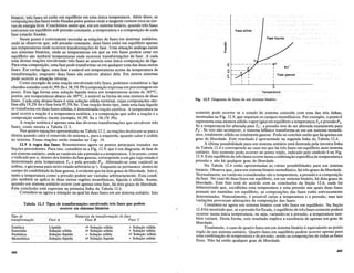 Tabela 12.3 Tiposde transforma~Oesenvolvendo
tres fases que podem
ocorrer. em sistemas bimlrios
bi~~?i~Msfa~es~6?estao: eIIl~quilfurioem UInauniCa temperatura.·Alemdisso, as
~?fJ1l?()si~~~~
.•~asf~~s estao fix~daspelospontos onde atangente comum toc.a as cur-
~~s~~~I"l~rgi~~,re;Concluhnosassimque, em urn sistema bimirio, quand() tresfases
e.~~~~E~~~~e(JI~ilibrio.sob pressaoconstante, a temperatura e a composi~ao decada
fase estarao fixadas.
N
~step()nto e conveniente recordar as rela~Oes de fases em sistema~ unitarios,
~l1dese observou que,.sob pressao.constante, duas fases esmo em equilfurio apenas
nas te.~p~E~turas ond~ ocorrelIl t~nsforma~6es de fase.Umasitua~aoamiloga existe
~()s sistemas bimirio~?onde as te~peratu~semque as. tres fasespodelIl~star em
equilfurio sao.tambem temperaturas onde ocogem transforma~6esde fase...A.cada
uma destas rea~6es e~volvendo tres fases se associa uma.unica composi~ao da liga.
P~a~sta composi~ao, umafase pode transformar-se em qualqueruma das duas outras
fases. EIIl.certas ligas, ulIla fase eestivel em temperaturasacima da.temperatura de
tI'~nsf0I'll1a~a(), enquantoduasfases sao estiveis abaixo dela. Em outros sistemas
pode o~()ger a situa~ao inversa.
Como exemplo de uma rea~ao envolvelldotres fases, podemos considerar a liga
chumbo-estanho com 61 ,9% Sn e 38,1% Pb (composi~ao expressa em porcentagem em
peso). Esta liga forma uma solu~ao lfquida unica em temperaturas acima de 183°C,
porem, em temperaturas abaixo de 183°C, e estavel na forma de uma mistura de duas
fases. Cada uma dessas fases e uma solu~ao solida terminal, cujas composi~6es sao:
fase alfa 19,2% Sn e fase beta 97,5% Sn. Umarea~ao deste tipo, onde umafase lfquida
se transforma em duas fases solidas, e denominadareafQO (?utetica. Atemp~ratura na
qual ocorre a rea~ao e a temperatura eutetica, e a. composi~ao que sofre a rea~ao e a
composi~aO eutetica (nesteexemplo; 61,9% Sn e 38,1% Pb).
A rea~ao eutetica e apenas uma das diversas transforma~6esqueenvolvem tres
fases, como mostra a Tabela 12.3. .
Nas quatro equa~6es apresentadas na Tabela 12.3, as rea~6es deslocam-se para a
direita quando calor e removido do sistema e, para a esquerda, quando calor e cedido
ao sistema. Essas rea~6es serao tratadas no Cap. 14.
12.9 A regra das fases; Resumiremos agora os pOlltos principais tratados nas
Se~6es precedentes. Para isto, considere-se a Fig. 12.9, que e urn diagrama de fase de
uJ? si.stema unitario, onde as variaveis sao apressao e a temperatura. Urn ponto, como
o mdlcado pora, dentro dos limites dafase gasosa, corresponde a u
lIl
gas cujo estadoe
determinado pela temperatura Ta e pela pressao P a.Alterando-se uma variavel ou
ambas, 0 gas passa para outro estado arbitcirio (a '). Enquanto se permanece dentro do
c~~po de estabilidade da fase gasosa,e evide~teq~e had()is gr~us delib~rdade. Isto e,
tanto a. te~p.eratura como a pressaopodemser vari.adas arbitrariame~te. Esta condi-
~ao tambem se aplica as duas outras regi6~s lIlonofasicas, lfquida e s6lida. Assim,
quando u~ siste~a unitirio ()corre com apenas umafase, ha dois grausde liberdade.
Esta conclusaoesti.. expressa na primeira linh~ da Tabela 12.4.
Considere-se agora a situa~ao na qual ha duas fases em urn sistemaunitirio. Isto
00'
Fase gasosa
Fases6lida
Fase IIquida
Fig. 12.9 Diagrama de fases de um sistema bimirio.
somente pode ocorrer se 0 estado do sistema coincidir com uma das tres linhas,
mostradas na Fig. 12.9, que separam os campos monofasicos. Por exemplo, 0 pontob
representa uma Inistura solido-vapor (gas) em equilfurio a temperatura Tb e pressaoPb •
Se a temperatura for alterada para Tb', a pressao tern de ser alterada exatamente para
Pb'. Se isto naoacontecer, 0 sistema bifasico transforma-se em urn sistema monofa-
sico, totalmente solidoou totalmente gasoso. Pode-se concluirentao que ha apenas urn
grau de liberdade. Este resultado e apresentado na segunda linha da Tabela 12.4.
A ultima possibilidade para urn sistema unitario esta ilustrada pela terceira linha
da Tabela 12.4 e corresponde ao caso em que ha tres fases em equilfurio num sistema
unitario. Isto somente pode ocorrer no ponto triplo, indicado pelo simbolo 0 na Fig.
12.9. Este equilfuriode tres fasesocorre numa combina~ao especifica de temperaturae
pressaoe nao ha qualquer grau de liberdade.
Na·. Tabela 12.4. estao. apresentadasasvanas· possibilidades .para urn sistema
binario. Observe que, para urn sistema binano.monofasico, ha tres graus de liberdade.
Normalmente, asvariaveis consideradas sao a temperatura, a pressao e a composi~ao
da fase. No caso de.duas fases em equilfurio, em urn sistema binano, ha dois graus de
liberdade;. Este fato. esta de acordo com as conclus6es •.• da Se~ao.12.6, onde foi
deinonstrado que,escolhidasumatemperatura e uma pressao nas quaisduasfases
possam sermantidas em equilibrio, as composi~6es das fases estao univocamente
determinadas. Naturalmente, e possivel variar a temperatura e a pressao, mas tais
varia~6es provocam altera~6es decomposi~ao das fases.
Considere-se agora urn sistema binario com tres fases em equilibrio.· Na Se~ao
12.8 foi mostrado que, se a pressao forfixada, 0 equilibrio de tres fases somentepodera
ocorrer numa unica temperatura, ou seja, variando-se a pressao, a temperatura tam-
bern variara. Desta forma., este resultado implica aexistencia de apenas urn grau de
liberdade.
Finalmente, 0 caso de quatro fases em urn sistema binario e equivalente ao ponto
triplo de urn sistema unitario. Quatro fases em equilibrio podem ocorrer apenas para
uma combina~aode temperatura e de pressao, sendo as composi~6es de todas as fases
fixas. Nao ha entao qualquer grau de liberdade.
Solm;ao salida
+ Solu~ao salida
:;=. Solu~ao salida
+ Solu~ao salida
:;= Solu~aosolida
:;= Solu~ao salida
+ Solu~ao salida
:;= Solu~ao liquida
Lfquido
Solu~aosolida
Solu~ao liquida
Solu~ao liquida
Eut6tica
Eutetoide
Perit6tica
Monot6tica
404 405
 